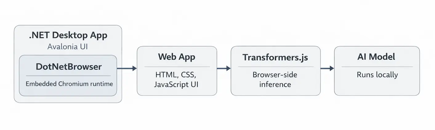 Architecture diagram