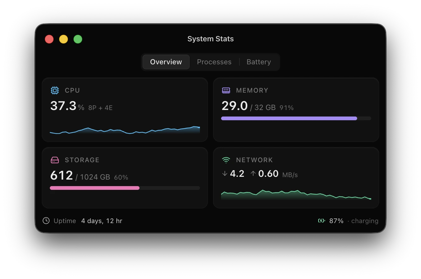 system-stats