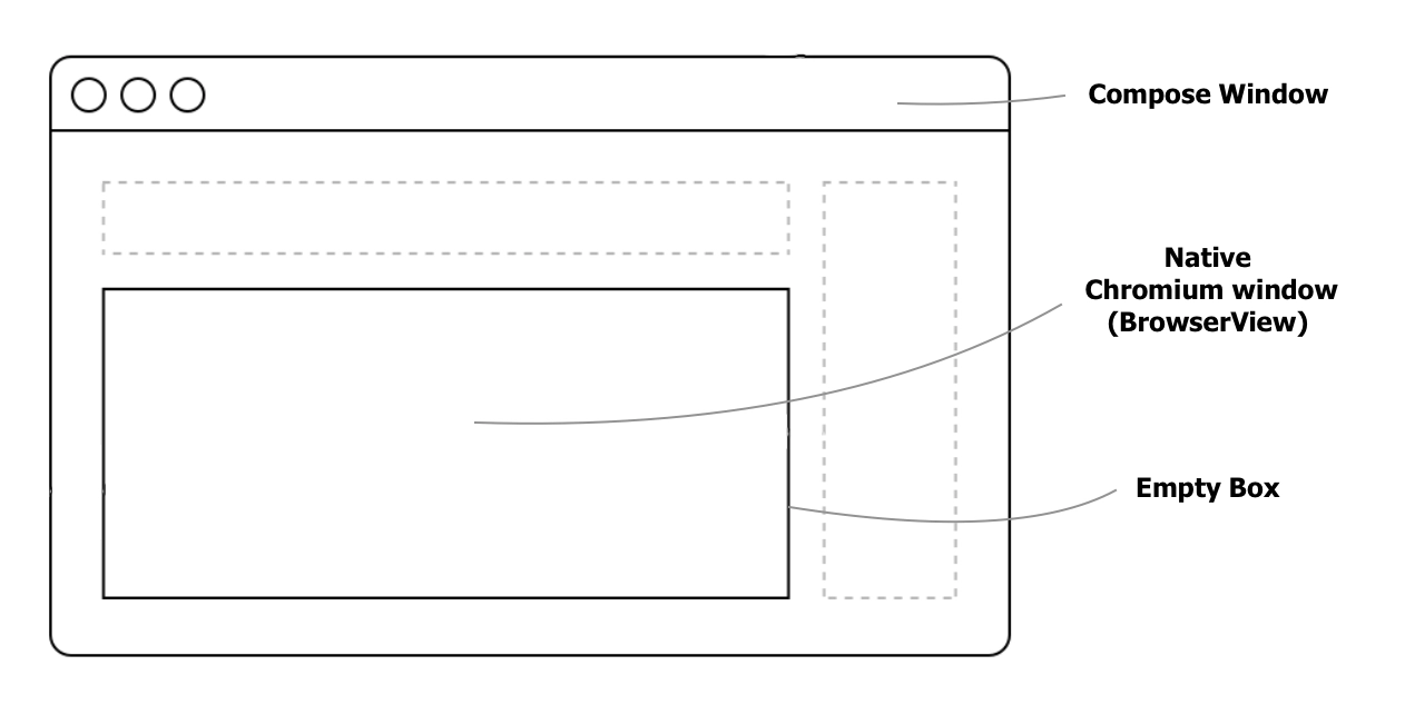 A native window on top of the app