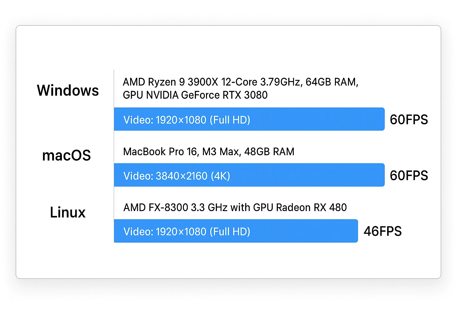 Performance of pixel copying across platforms