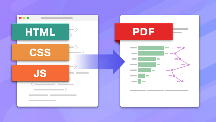 Convert HTML to PDF in Java