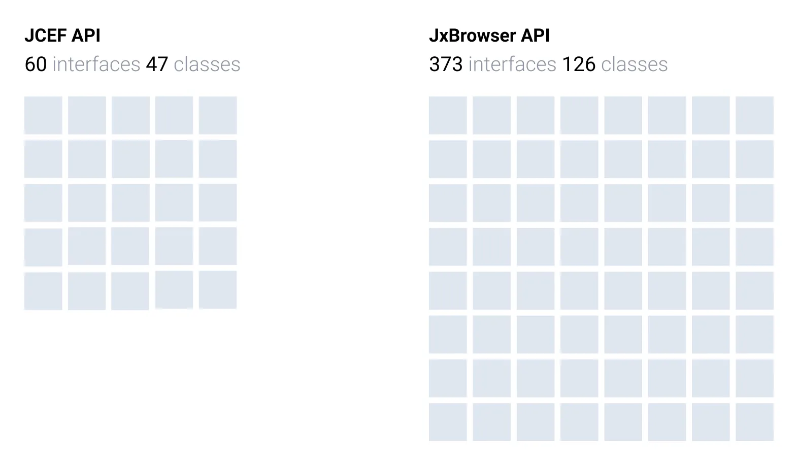 API surface area of JCEF and JxBrowser