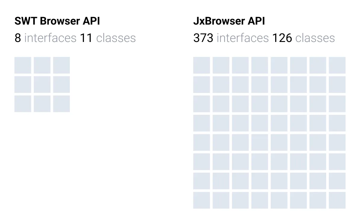 Comparison of API sizes between SWT browser and JxBrowser