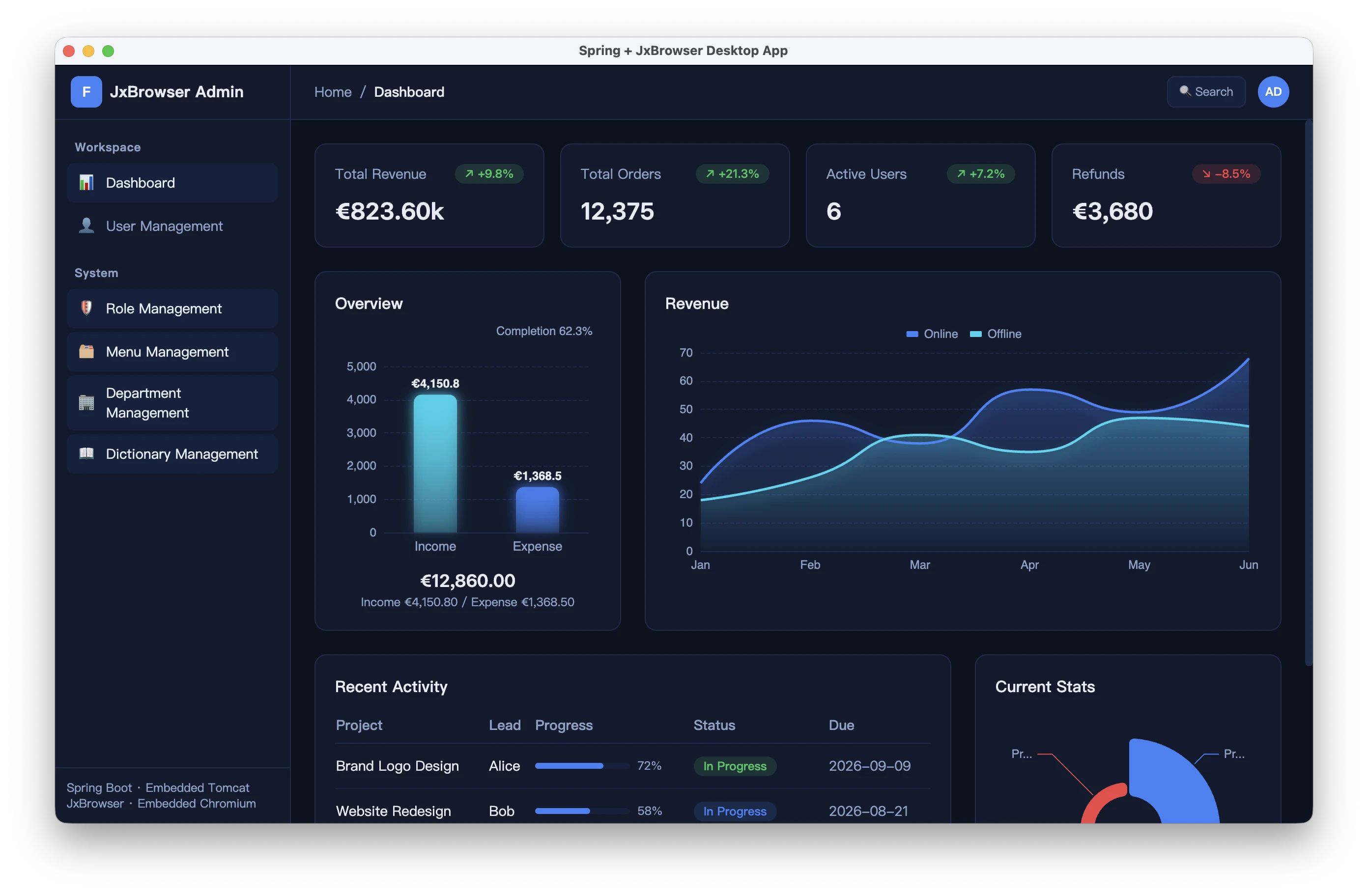 Admin dashboard rendered in a JxBrowser Swing window