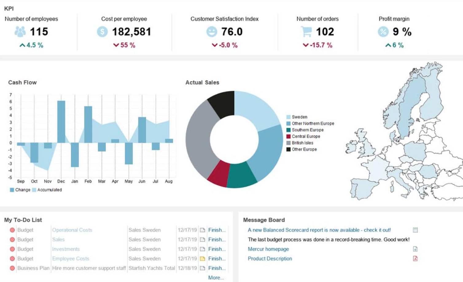 Mercur dashboard