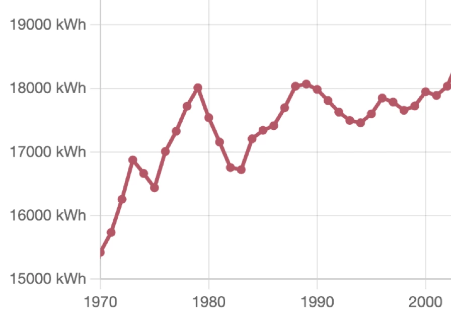 Chart rendering